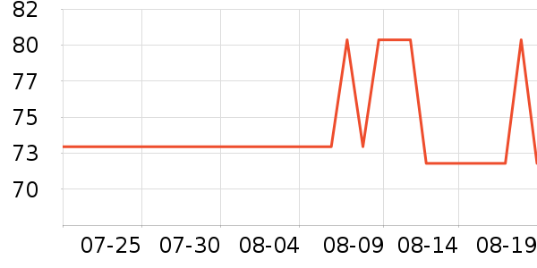 729ƹ������Ʒ��ʷ�۸�