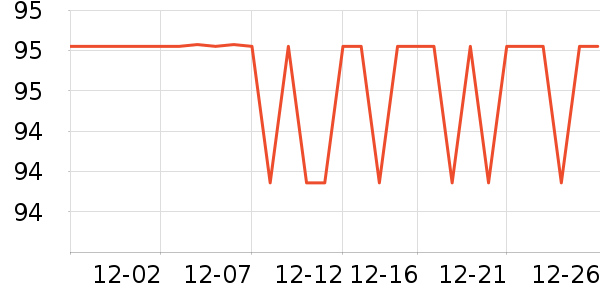 SAMEDREAM����������ʷ�۸�