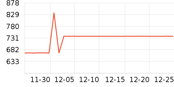 ŷ������װ�ε���ʷ�۸�