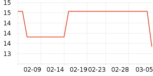 ����ģ����ʷ�۸�