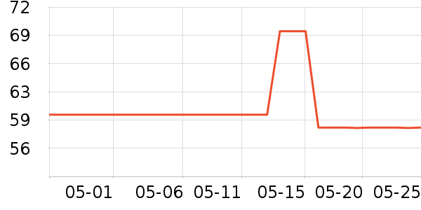 ����٤����ʷ�۸�