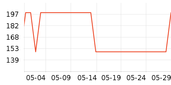 ����������Ů����ʷ�۸�