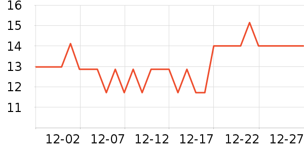 �츣�Ǹ��/������ʷ�۸�