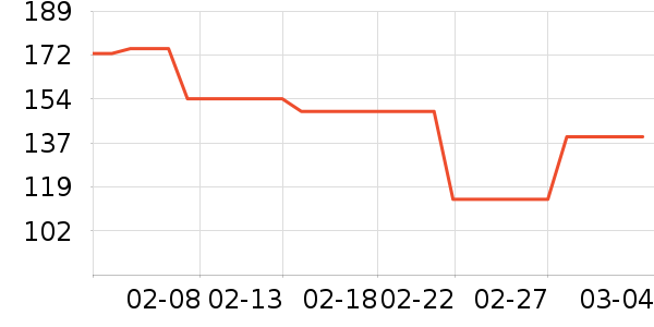 ������è��ʳ��ʷ�۸�