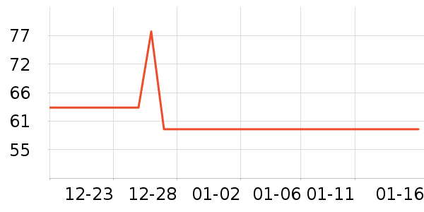 ��ľ��Ԯ������ʷ�۸�