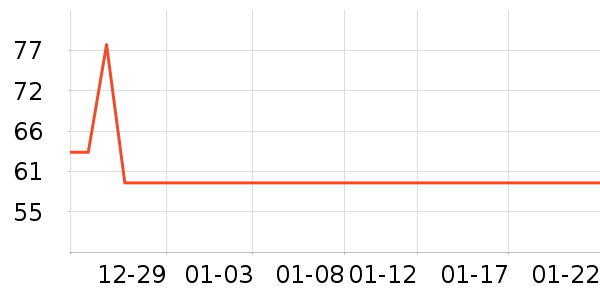 ��ľ��Ԯ������ʷ�۸�