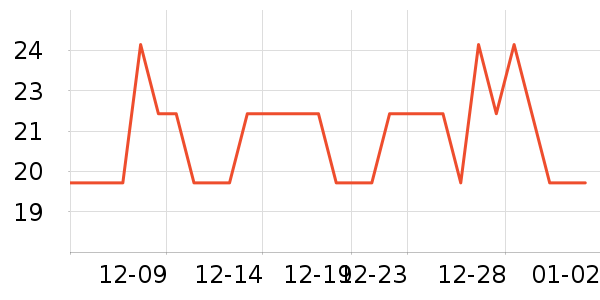 ͳһ������ʳ��ʷ�۸�