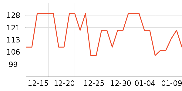 ȸ�������̷���ʷ�۸�