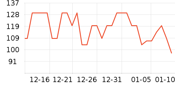 ȸ�������̷���ʷ�۸�