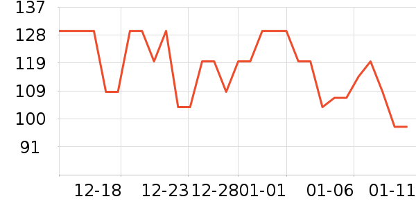 ȸ�������̷���ʷ�۸�