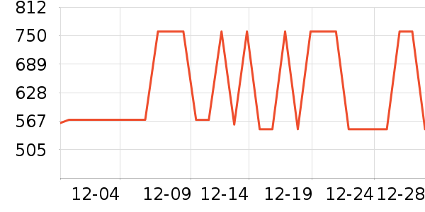 �Ÿ����װ/����/������ʷ�۸�