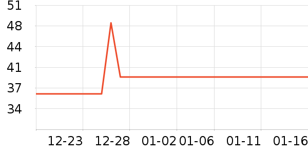 ��ľ��Ԯ������ʷ�۸�