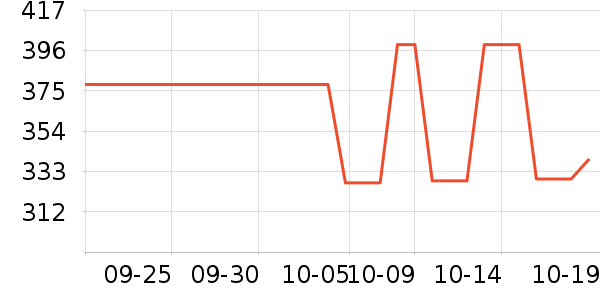 �ٸ������ʷ�۸�