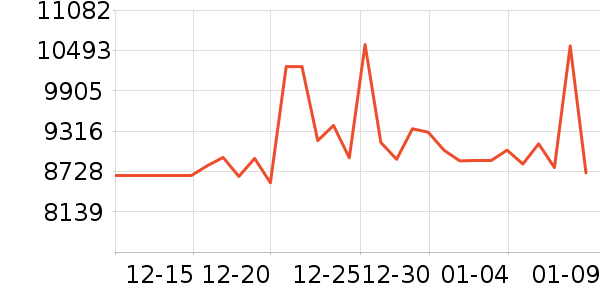 ������ƽ�����/����/������ʷ�۸�