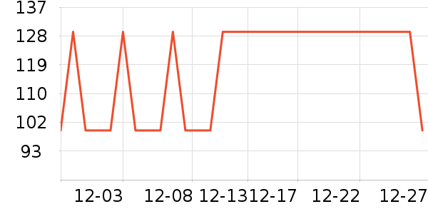 ���ɸ�����С������ʷ�۸�