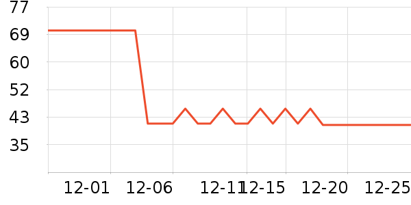 ���ɵ�����ʷ�۸�