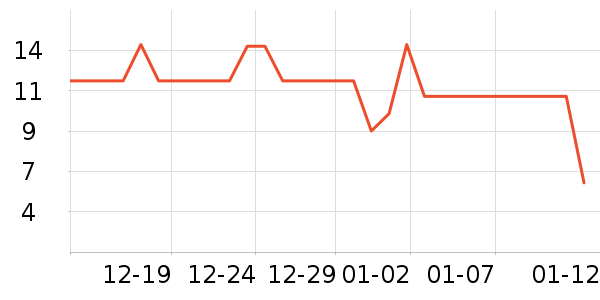 ͳһ������ʳ��ʷ�۸�