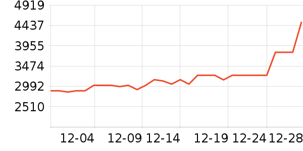 ï���y��Ͷ�ʹ������ʷ�۸�