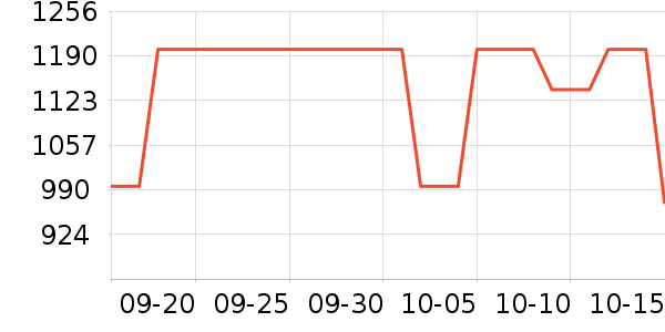 Nux����������ʷ�۸�