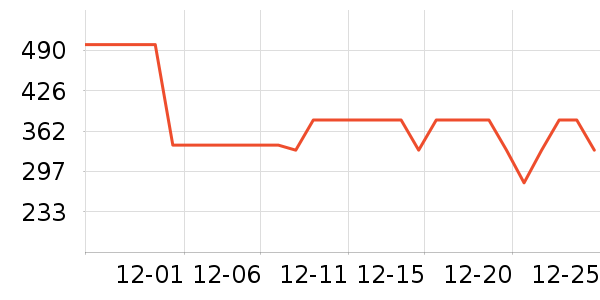 ��СȪ������װ��ʷ�۸�
