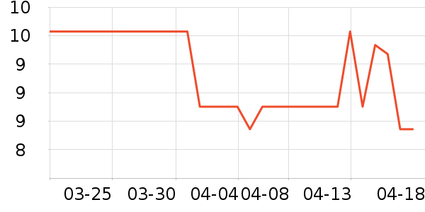 ����Τ������������Ʒ��ʷ�۸�