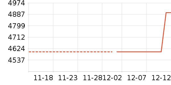 ������ʷ�۸�