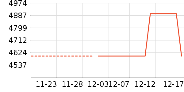 ������ʷ�۸�