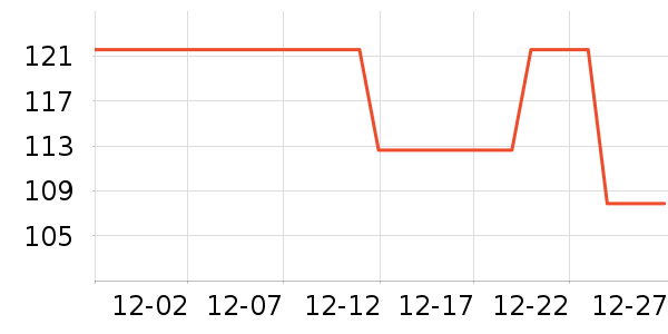 ����־������е��ʷ�۸�