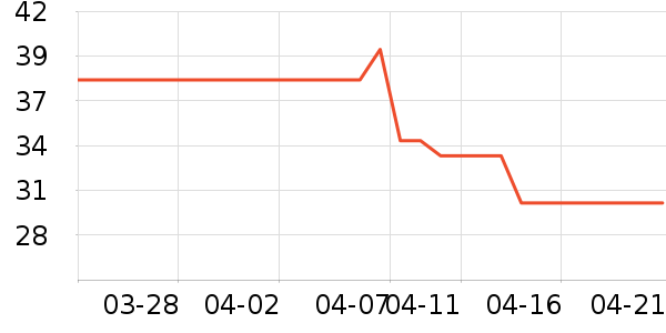 ŷ���Ž�������ʷ�۸�