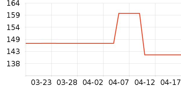 ��������������ʷ�۸�