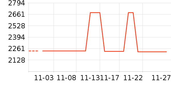 ϲ��ʢ��ʷ�۸�