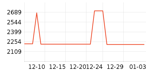 ϲ��ʢ���õ�����ʷ�۸�