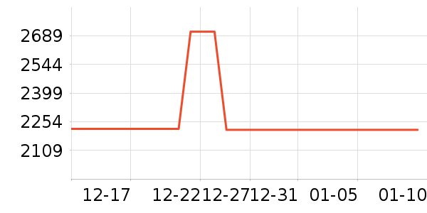 ϲ��ʢ���õ�����ʷ�۸�