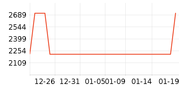 ϲ��ʢ���õ�����ʷ�۸�