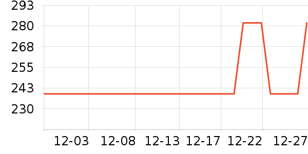 �����˶��п�/������ʷ�۸�