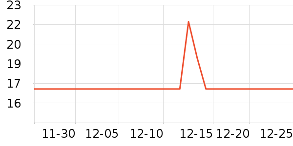 Daisy dreamʱ�н�ָ/������ʷ�۸�