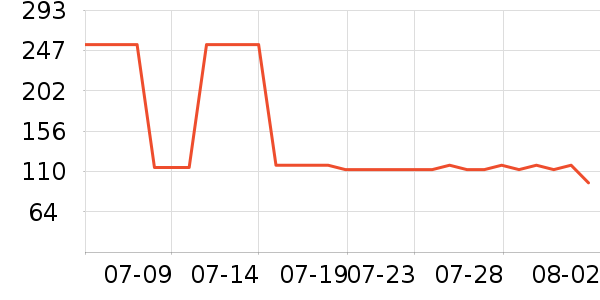 GXG������ʷ�۸�