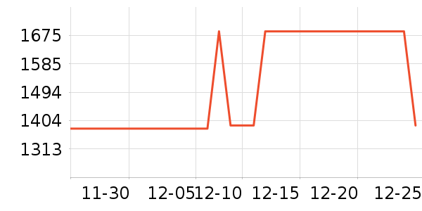 ������ľ������ʷ�۸�