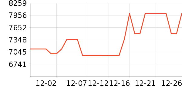 ��������յ���ʷ�۸�