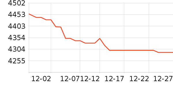 ���ܵ���/΢�������ʷ�۸�