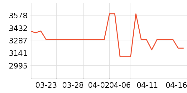 ���ı�����ʷ�۸�