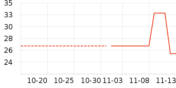 ��ͼ��ʷ�۸�