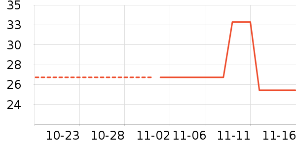 ��ͼ��ʷ�۸�