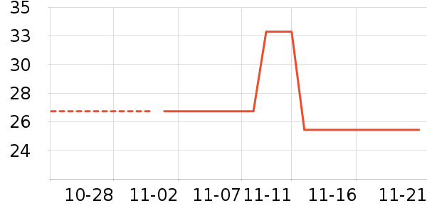 ��ͼ��ʷ�۸�