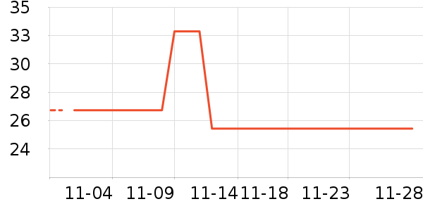 ��ͼ��ʷ�۸�