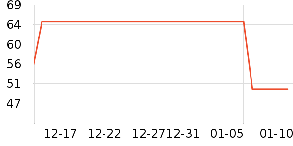 ͬ��¥�����ʷ�۸�