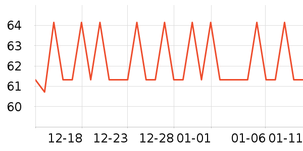 ���������ն���ʷ�۸�