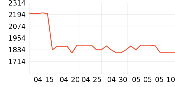 ABCMOKOOӤ������ʷ�۸�
