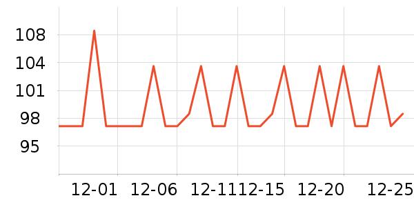 ���������ն���ʷ�۸�