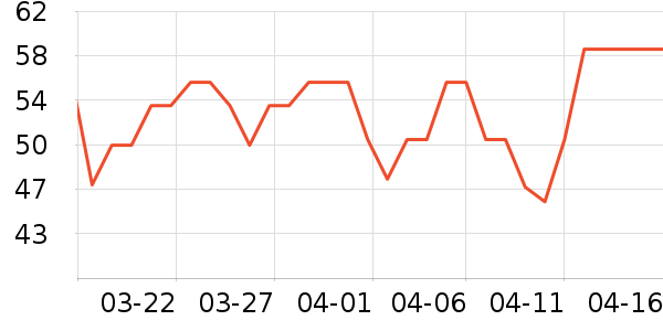 ʹ���������ҩ��������ʷ�۸�